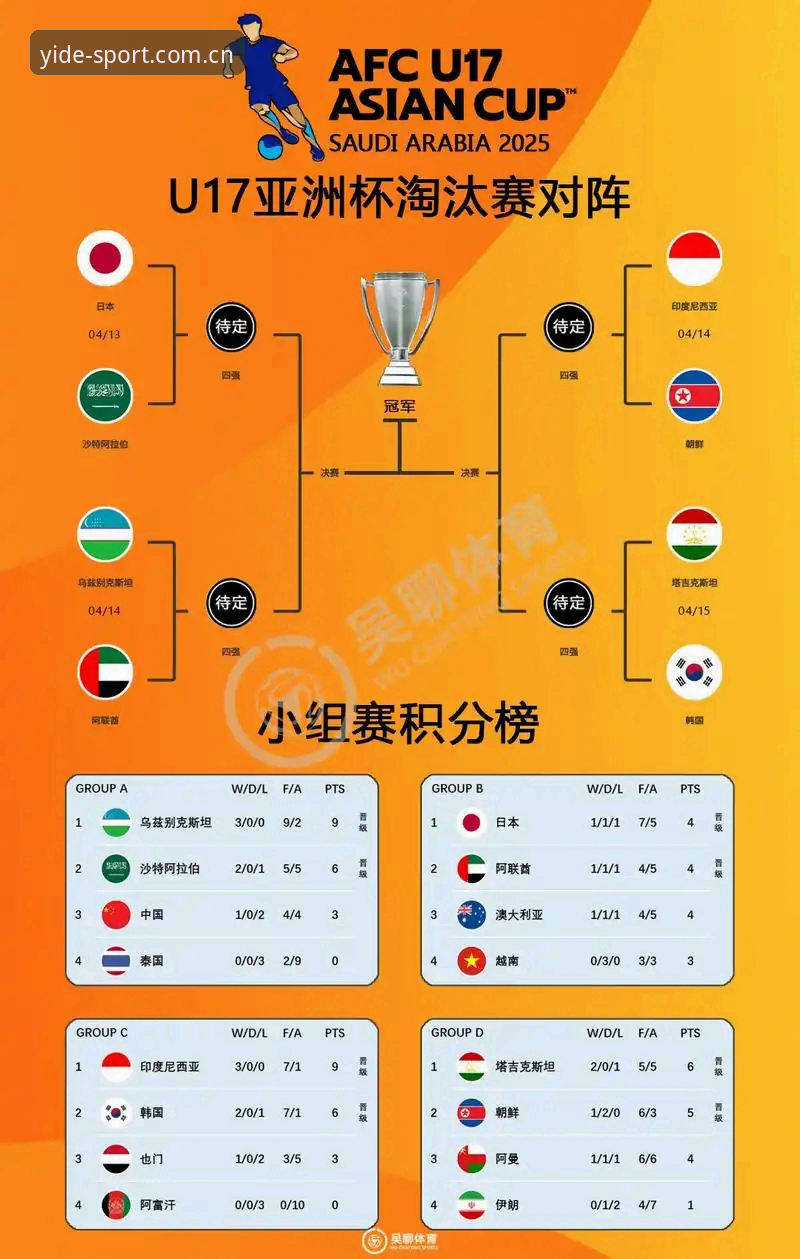 U17世界杯分组揭晓，中国男女足签运解析与赛事前瞻